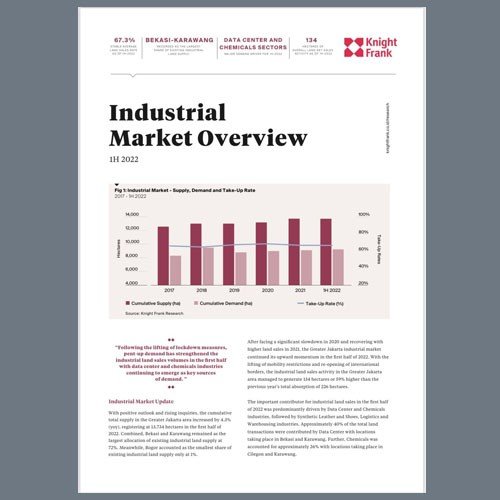 Industrial Market Overview H1 2022 | KF Map – Digital Map for Property and Infrastructure in Indonesia